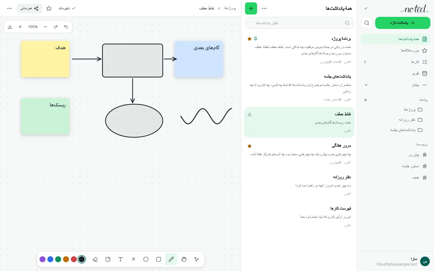 تختهٔ سفید با یادداشت‌های چسبان، شکل‌ها و پیکان‌ها