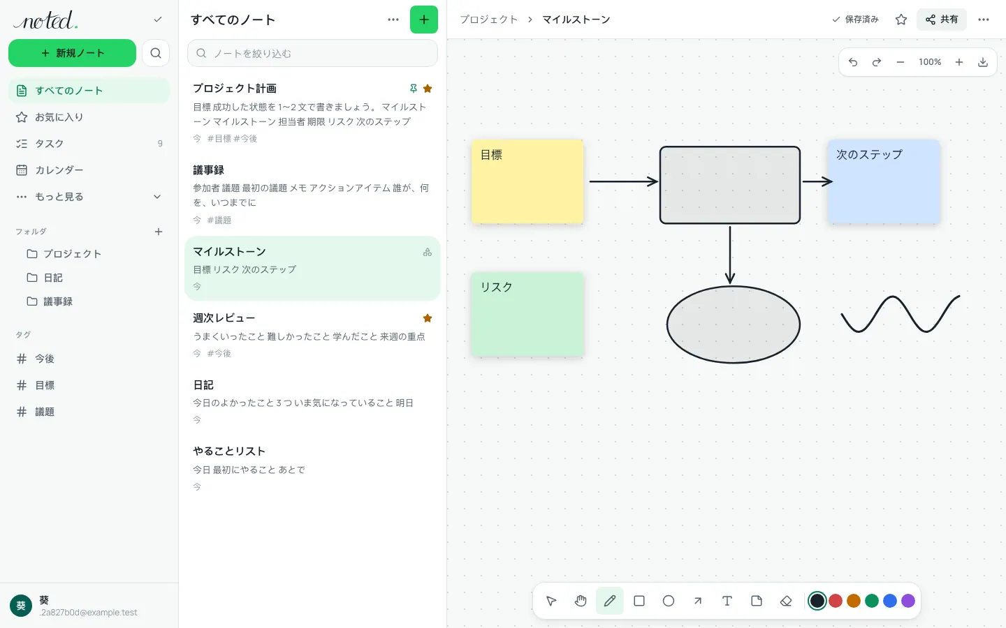 付箋、図形、矢印のあるホワイトボード